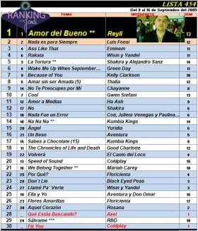 Ranking 454 de 2005